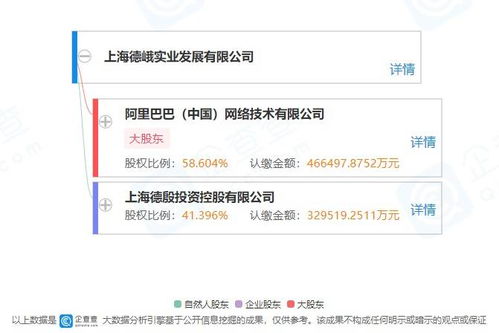 阿里巴巴投资成立新公司，申通陈德军出任科技项目代理服务负责人